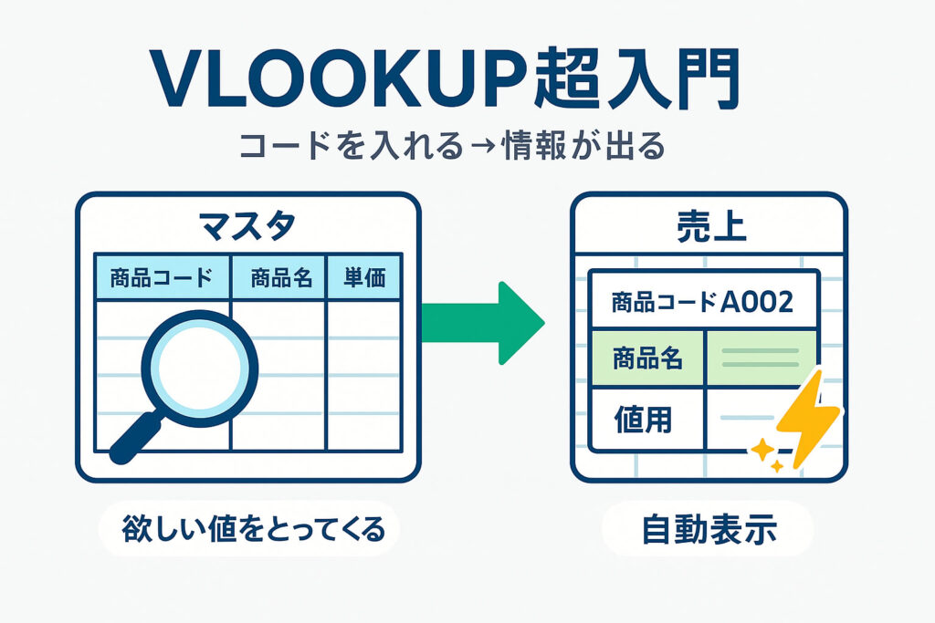 VLOOKUP入門