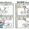 絶対参照（$）をやさしく解説——コピーしてもズレない“安心の数式”づくり