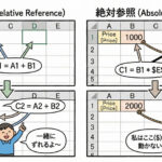 絶対参照（$）をやさしく解説——コピーしてもズレない“安心の数式”づくり