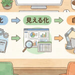 ITツール導入の３ステップ