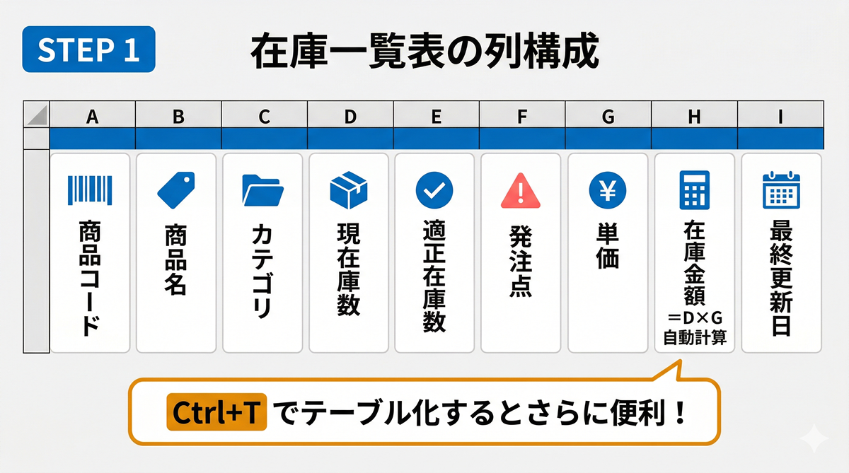 在庫管理表の基本レイアウト列構成