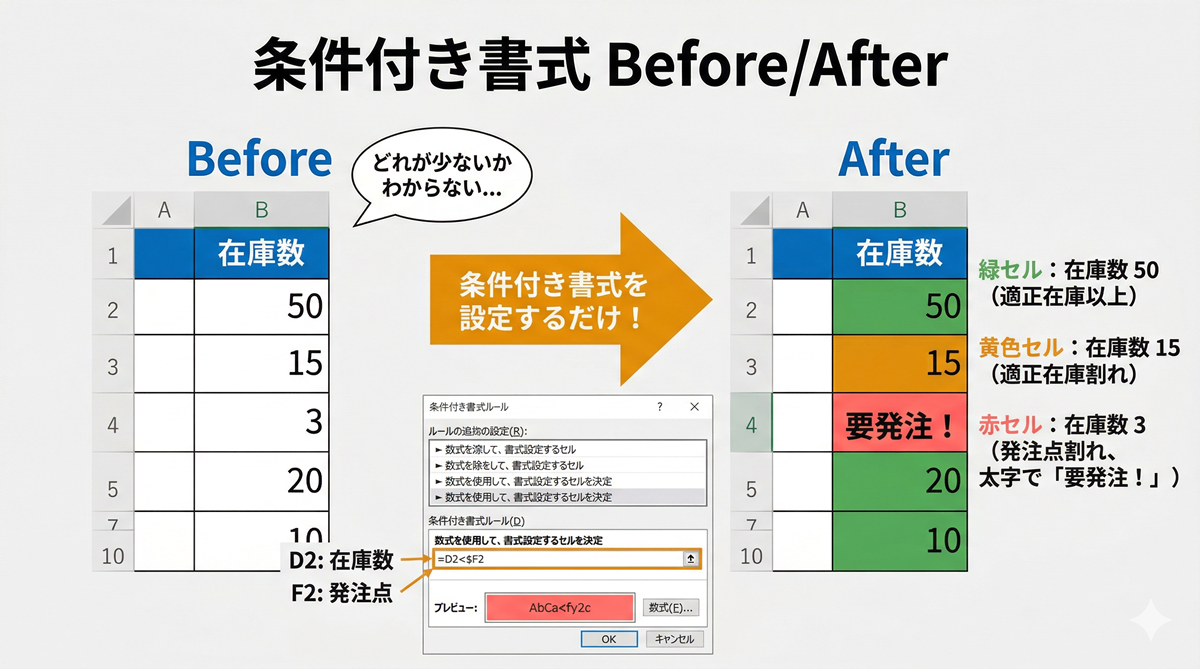 条件付き書式のBefore/After比較