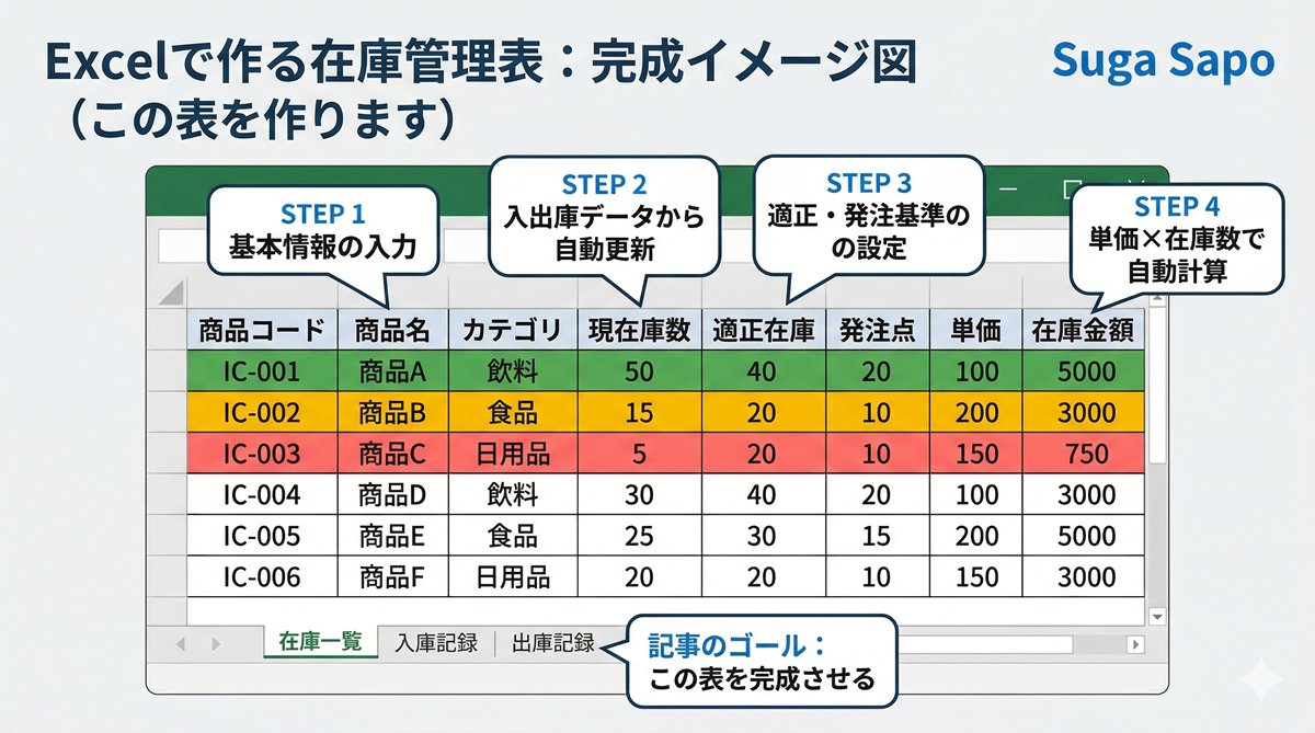 在庫管理表の完成イメージ図