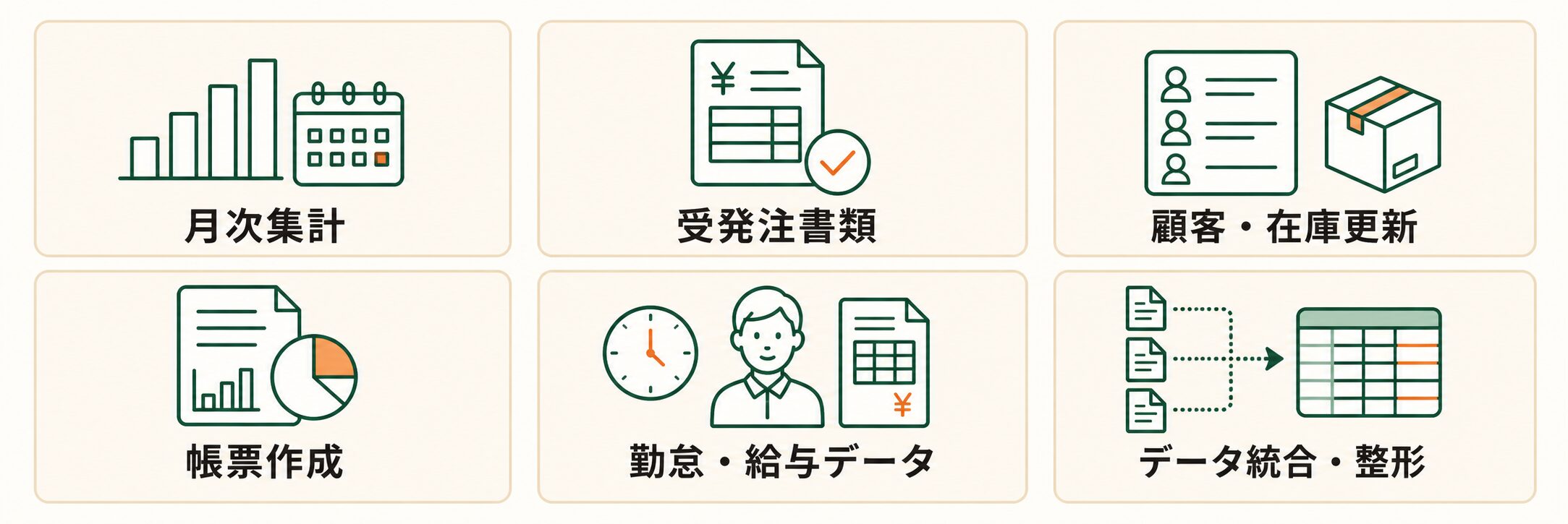 Excel業務代行で対応できる月次集計、受発注書類、顧客在庫更新、帳票作成、勤怠給与データ、データ統合整形のカテゴリ図