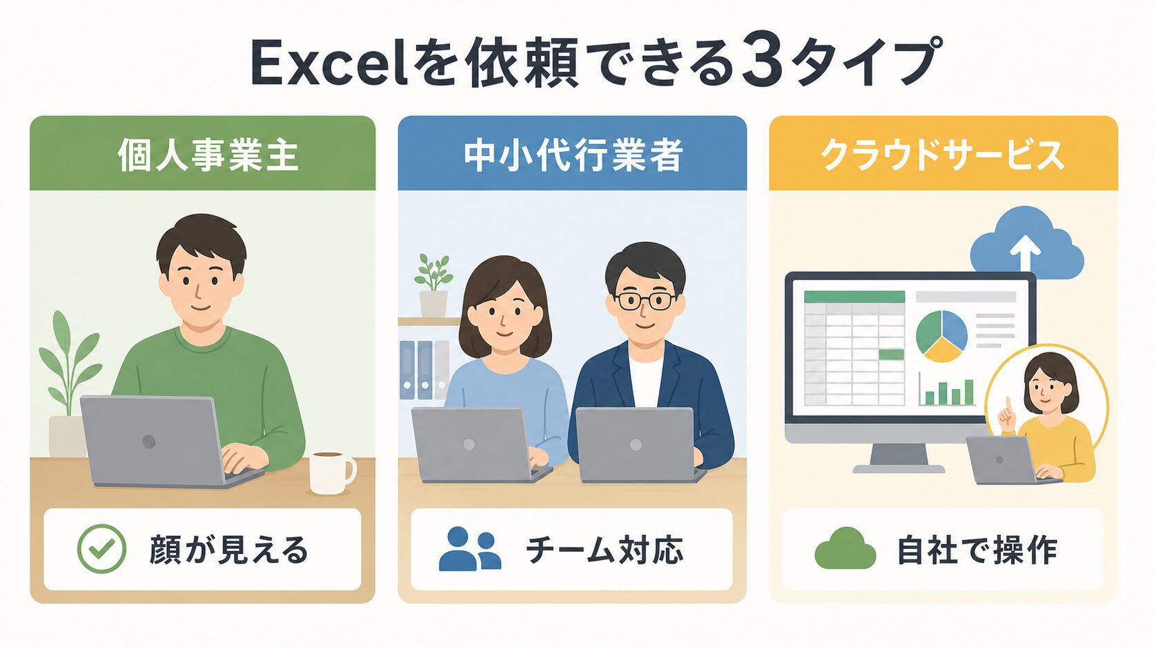 Excelを依頼できる3タイプの特徴を比較したキャラクター図