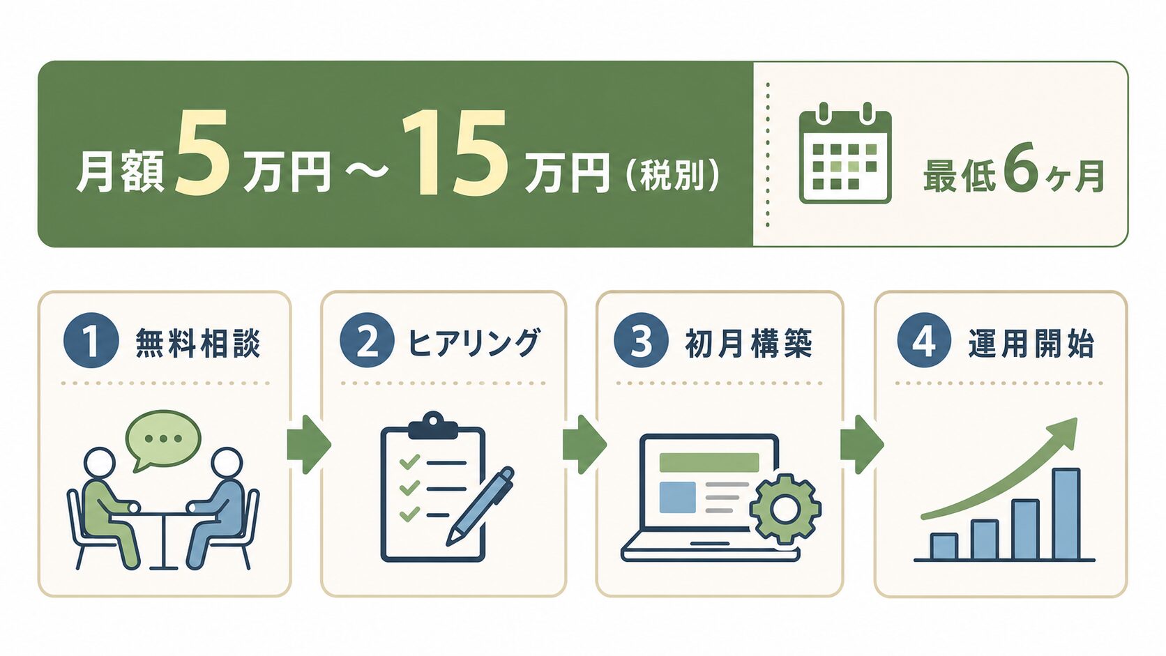 シフト作成代行の料金レンジと導入までの4ステップ