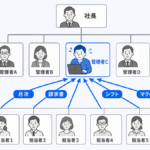 中小企業で業務が特定の1人に集中する典型的な組織構図。属人化が構造的に起こる仕組み